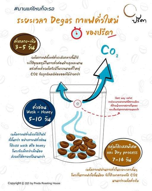 รอ Degas เพื่อให้กาแฟได้เผยตัวตน 