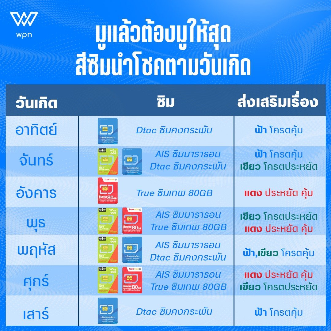#สายมู อย่างเราๆไม่รวยด้วยลำแข็งก็ขอรวยด้วยดวง 