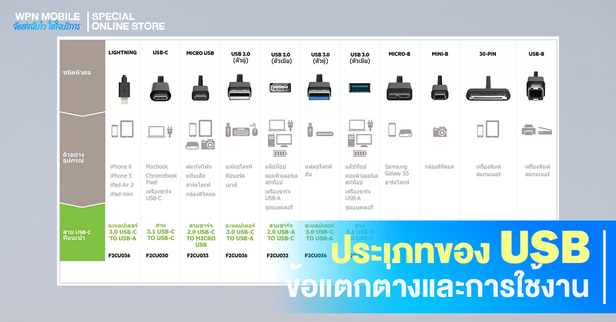 ประเภทของสาย USB  แต่ละประเภทใช้งานแตกต่างกันยังไง ?