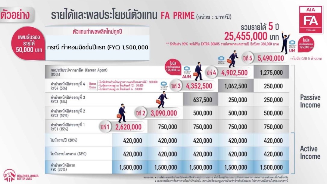 รายได้ดี