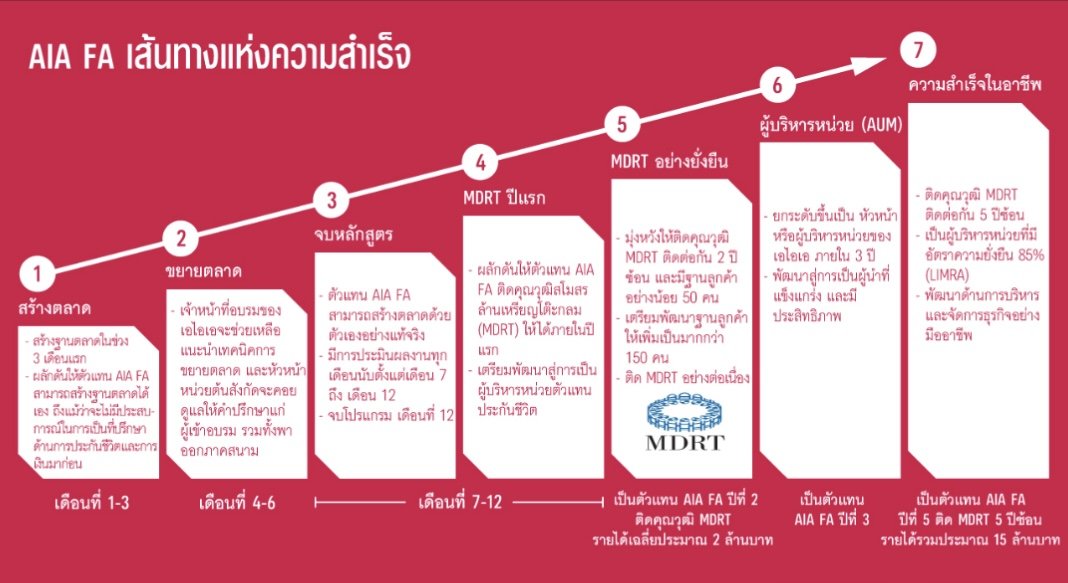 เงินเดือน