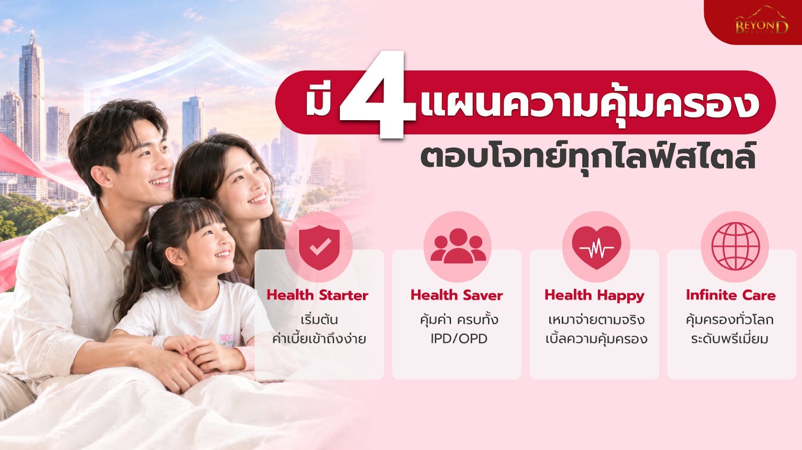 เปรียบเทียบประกันสุขภาพ AIA 4 แบบ Health Starter Health Saver Health Happy และ Infinite Care
