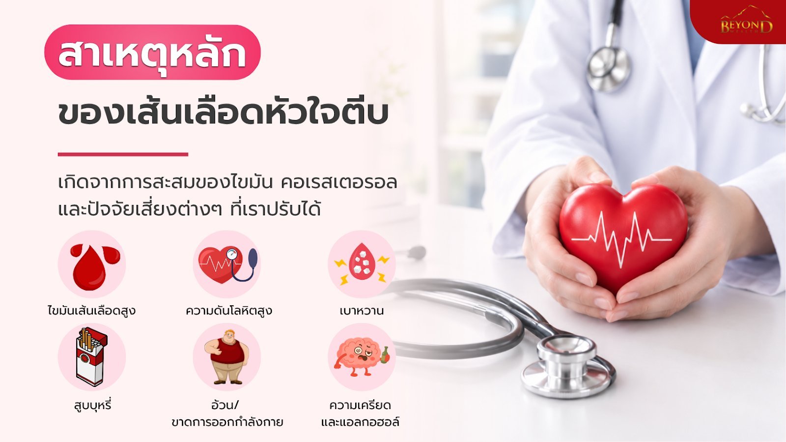 สาเหตุของเส้นเลือดหัวใจตีบ ไขมันในเลือดสูง ความดันโลหิตสูง เบาหวาน และการสูบบุหรี่