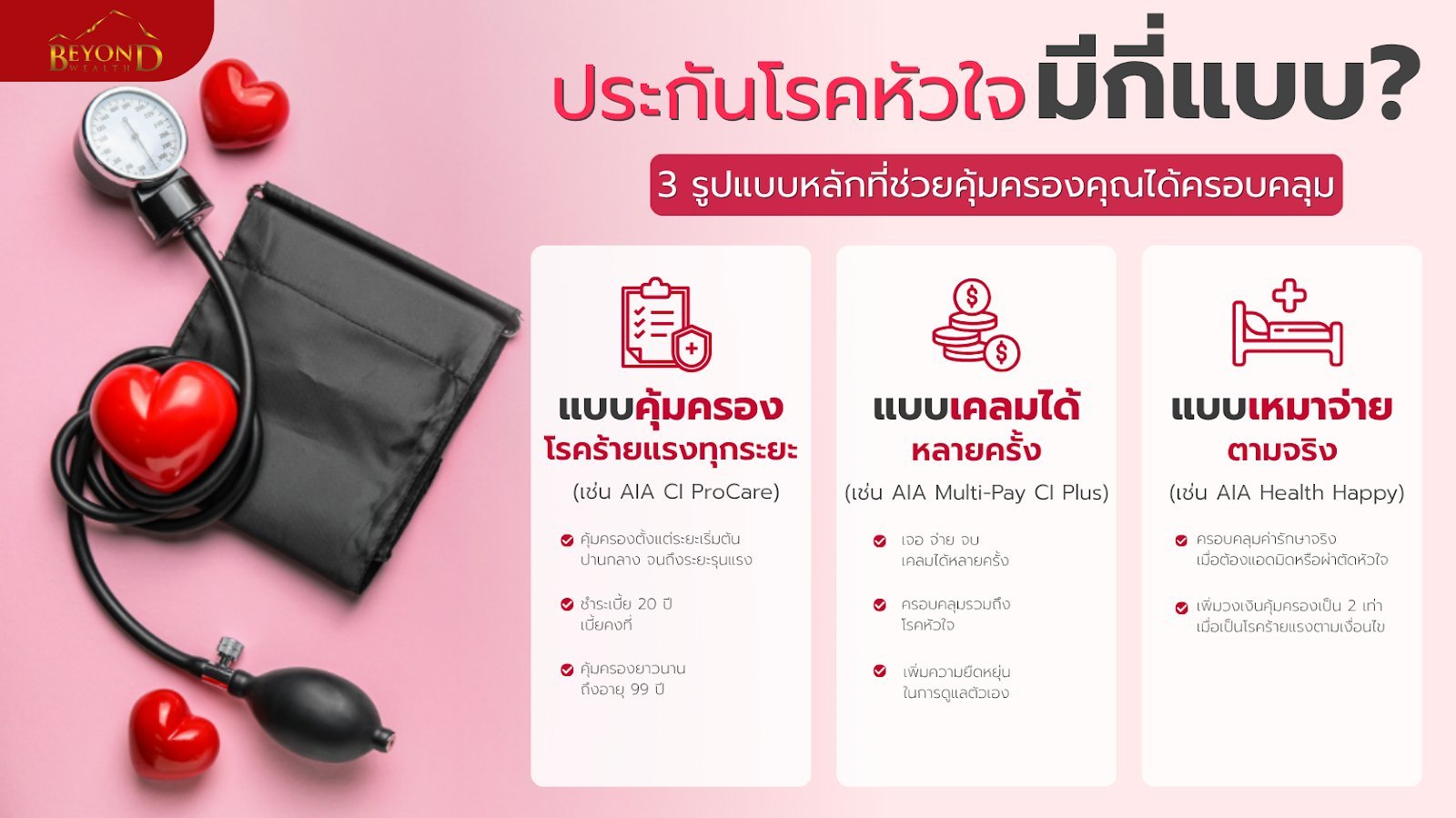 ประกันโรคหัวใจ มีกี่แบบ 3 รูปแบบหลักที่ช่วยคุ้มครอง
