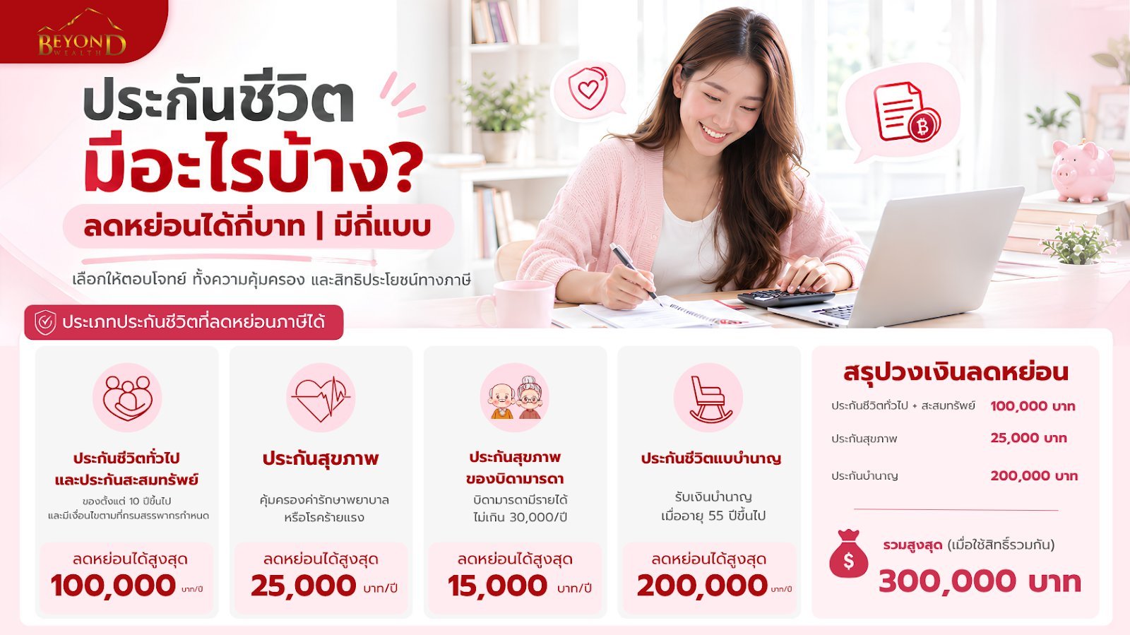 วงเงินประกันชีวิต ลดหย่อนภาษี แต่ละแบบลดได้เท่าไหร่