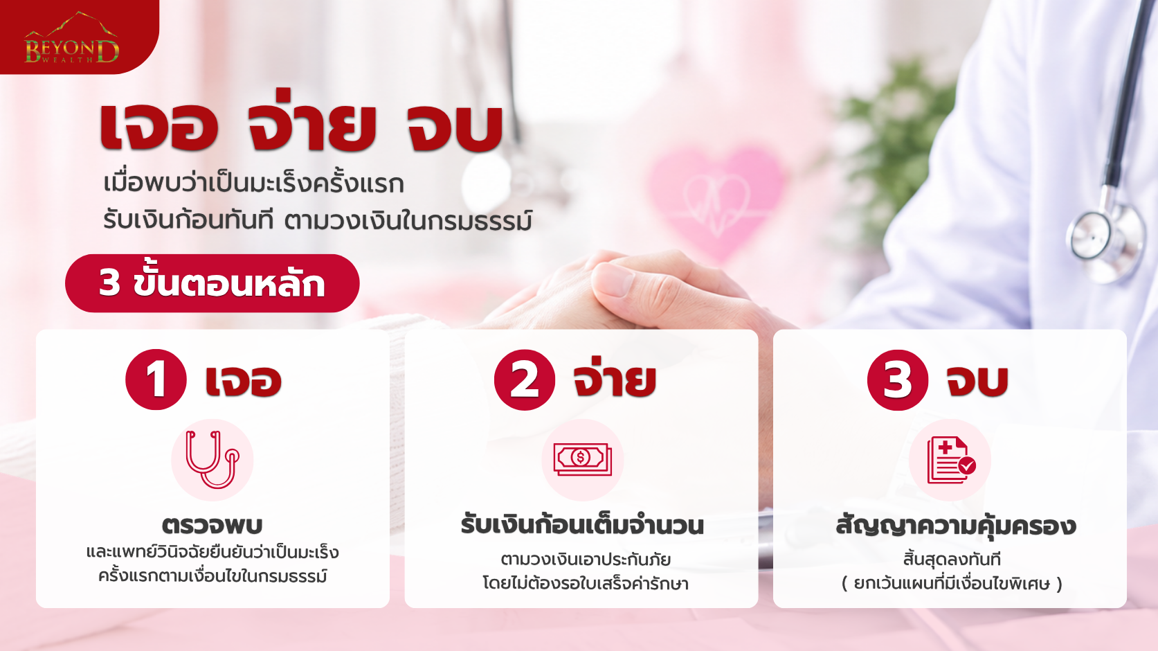 ประกันมะเร็งเจอจ่ายจบ 3 ขั้นตอน ตรวจพบ รับเงินก้อน และสิ้นสุดสัญญา