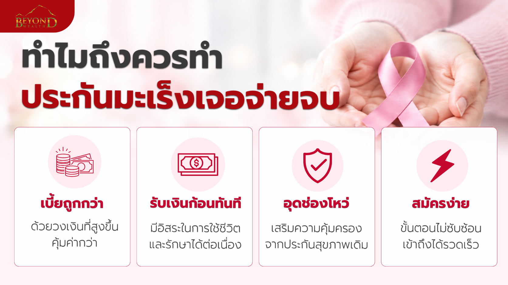 เหตุผลที่ควรทำประกันมะเร็งเจอจ่ายจบ