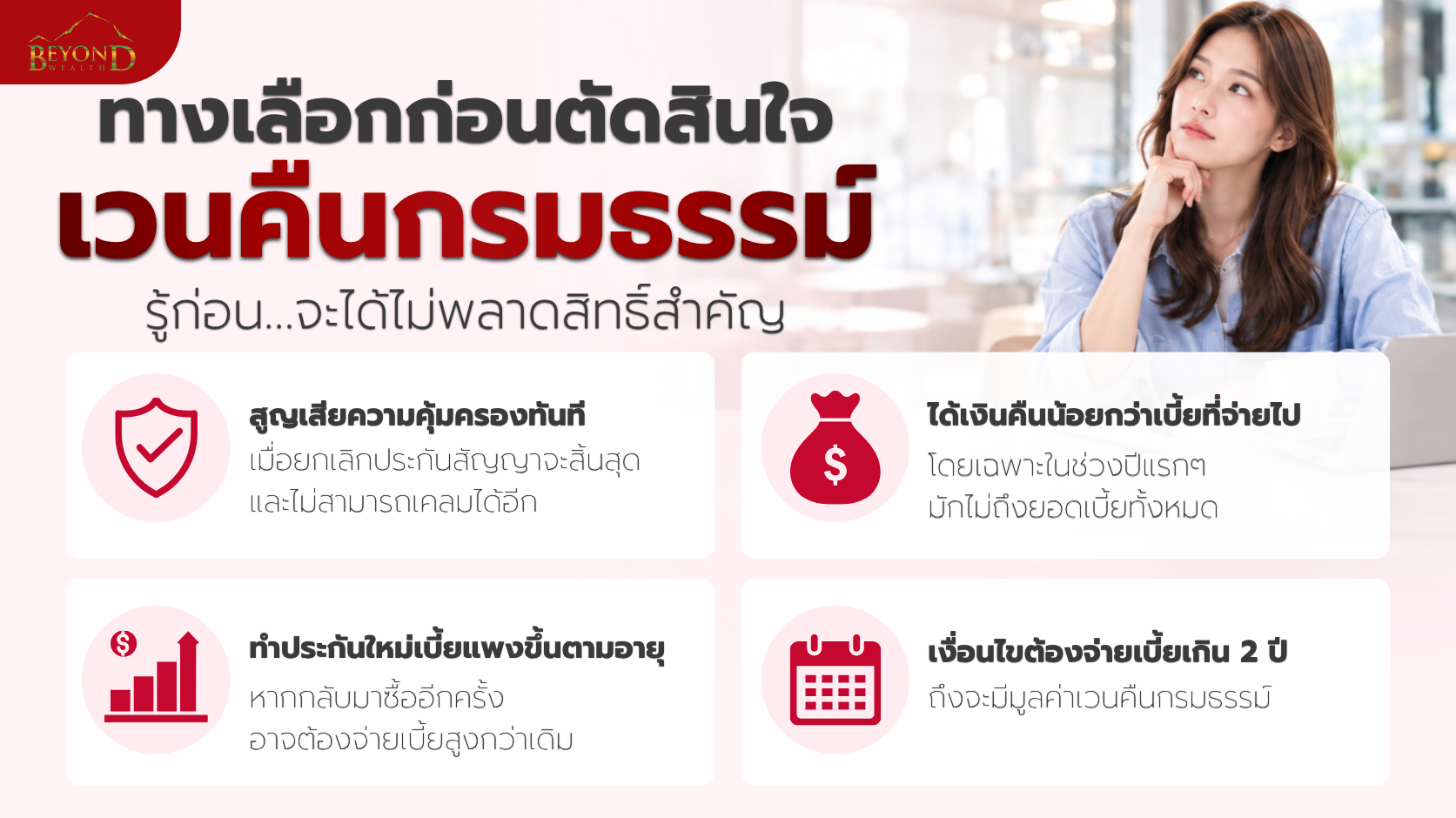 ผลกระทบก่อนตัดสินใจเวนคืนกรมธรรม์
