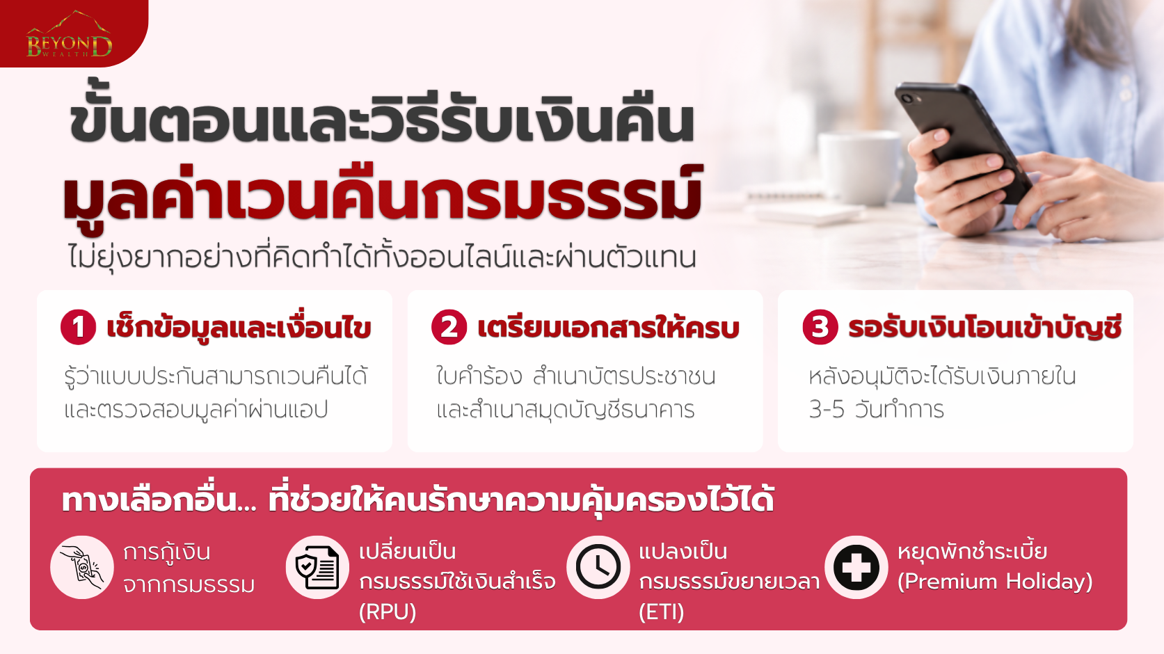 ขั้นตอน เอกสาร และทางเลือกก่อนเวนคืนกรมธรรม์