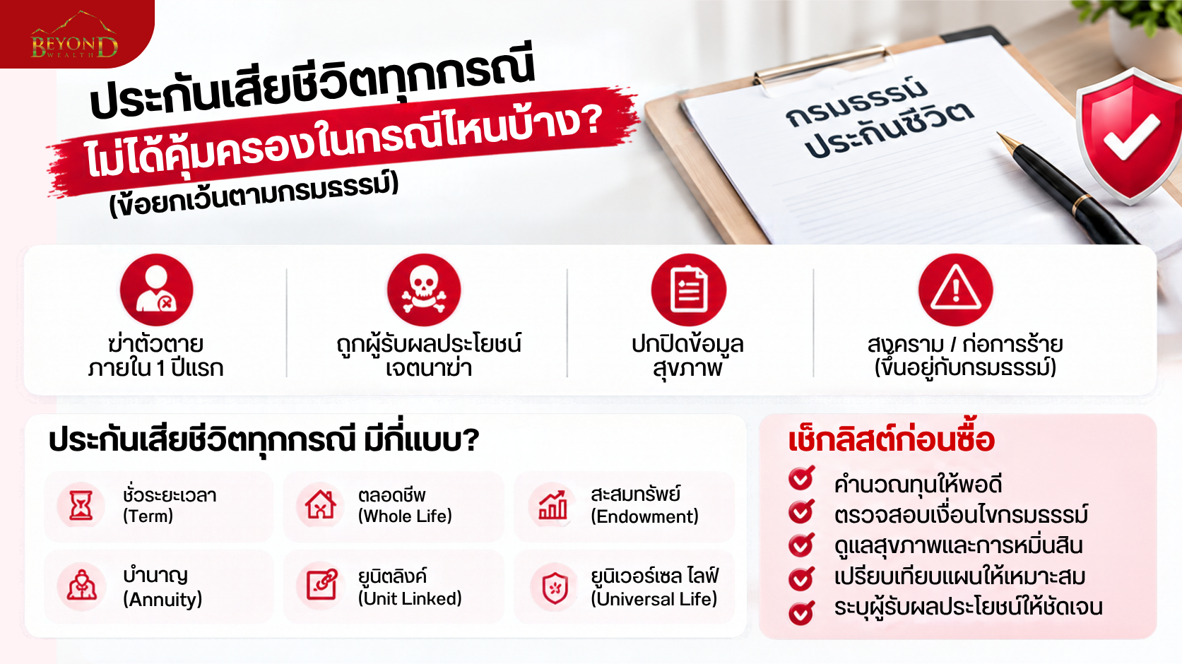 กรณีที่ประกันชีวิตไม่จ่ายและประเภทของประกันชีวิต