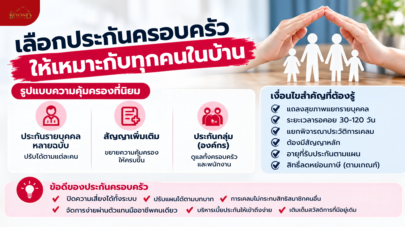 รูปแบบประกันครอบครัวที่นิยมและเงื่อนไขสำคัญก่อนเลือกซื้อ