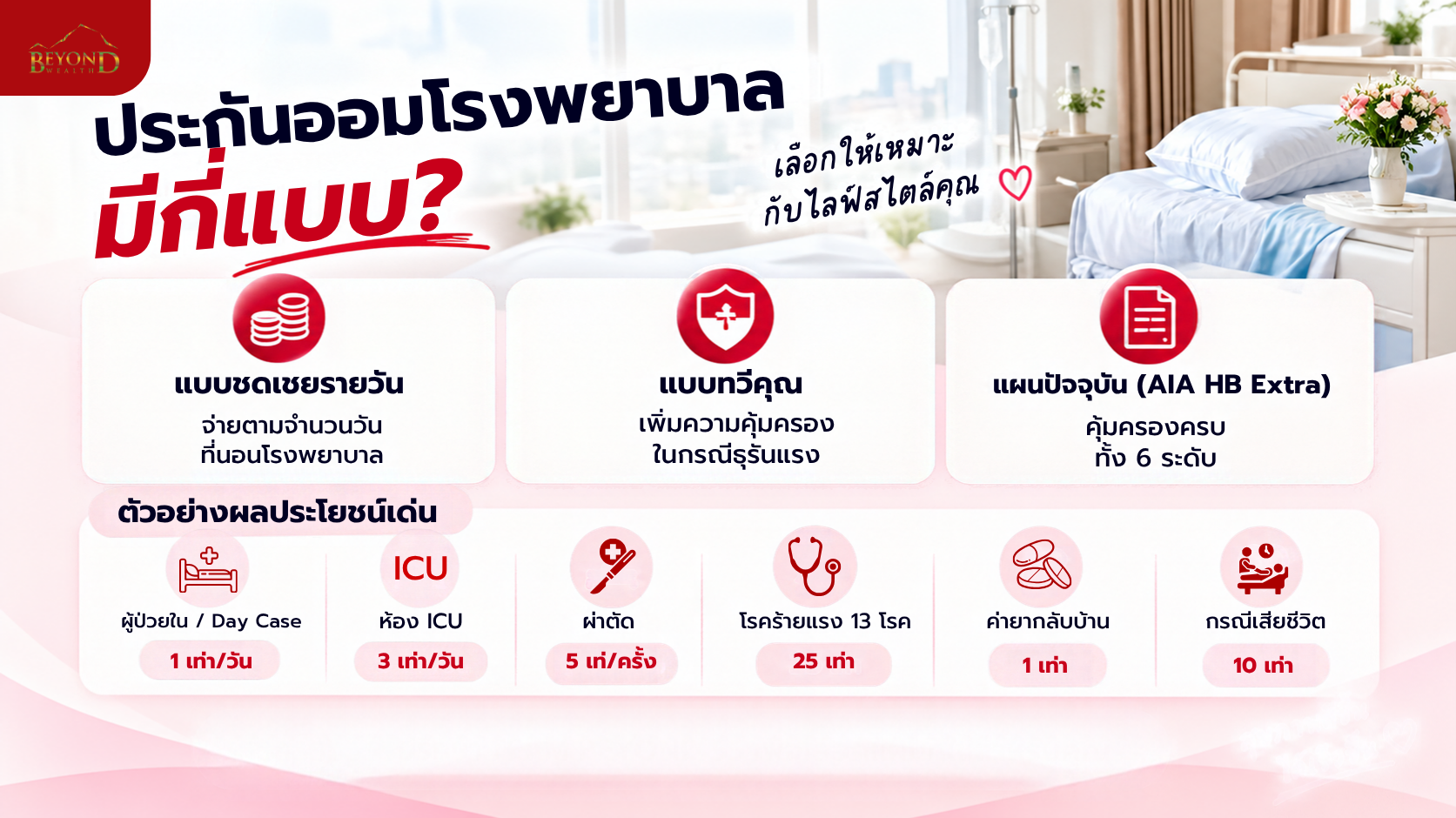 ประกันนอนโรงพยาบาล มีกี่แบบ ค่าชดเชยรายวัน ประกันทวีคูณ และ AIA HB Extra