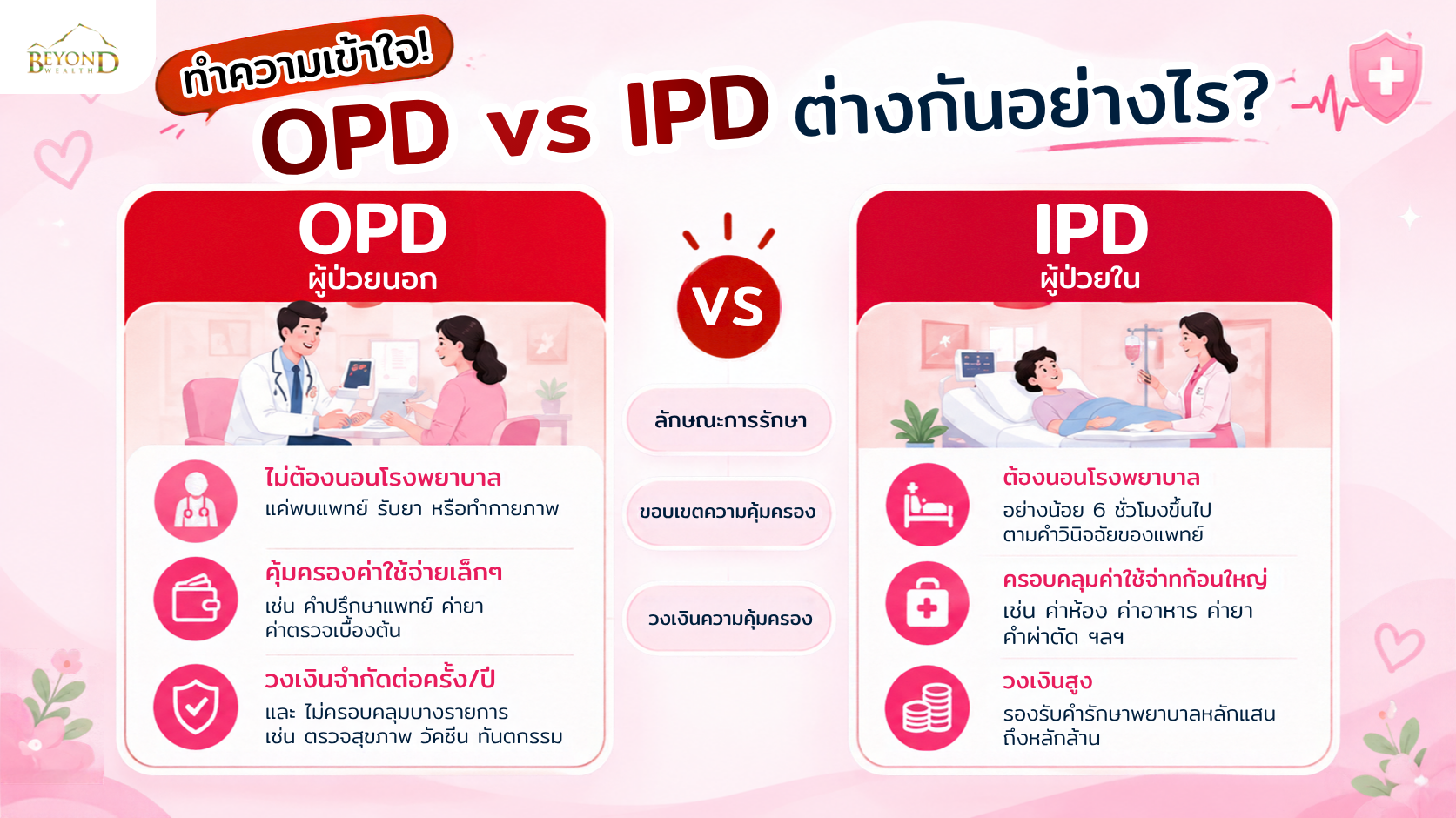 ความแตกต่างระหว่าง OPD ผู้ป่วยนอก และ IPD ผู้ป่วยใน