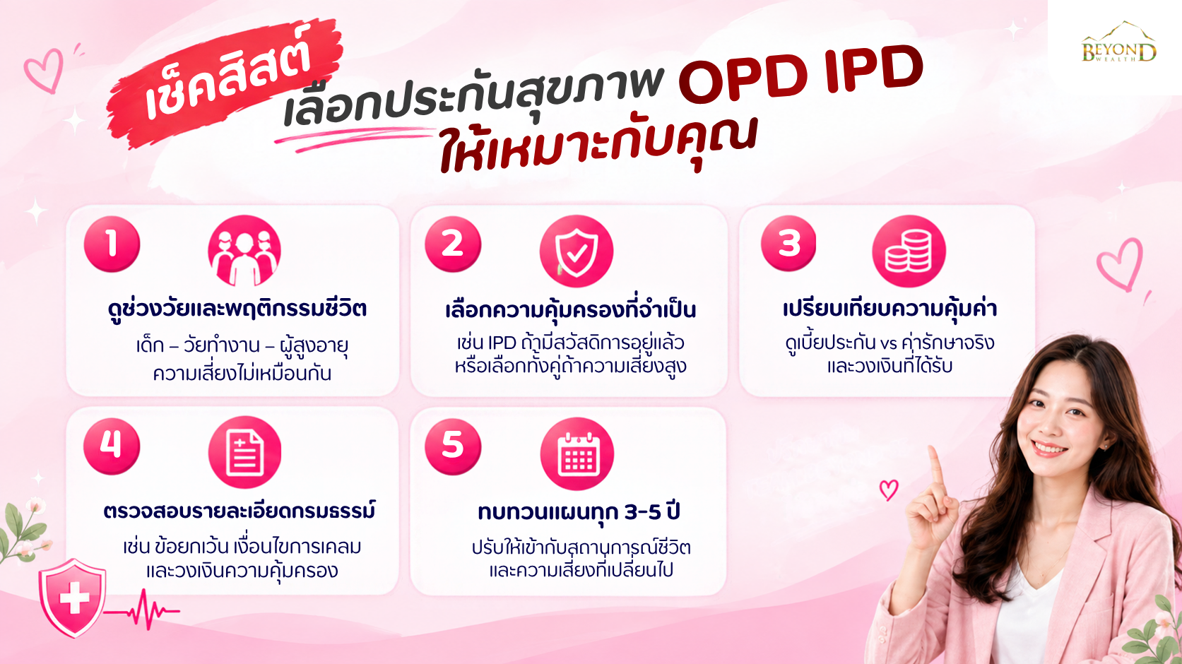 เช็กลิสต์เลือกประกันสุขภาพ OPD IPD ให้เหมาะกับช่วงวัยและความคุ้มครอง