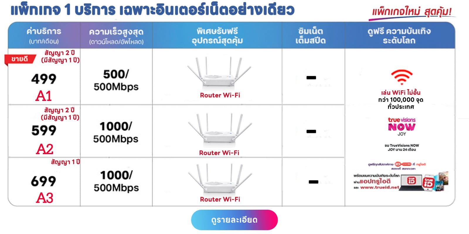 แพ็กเกจเน็ตบ้านทรู เน็ตบ้านไวไฟอย่างเดียว พร้อมกล่องเราเตอร์ไวไฟ 