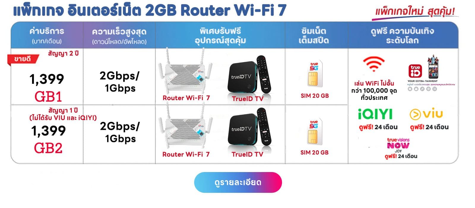 โปรโมชั่น เน็ตบ้านทรู แพ็กเกจอินเตอร์  2GB เราเตอร์ รุ่นใหม่ล่าสุด Wi-Fi 7