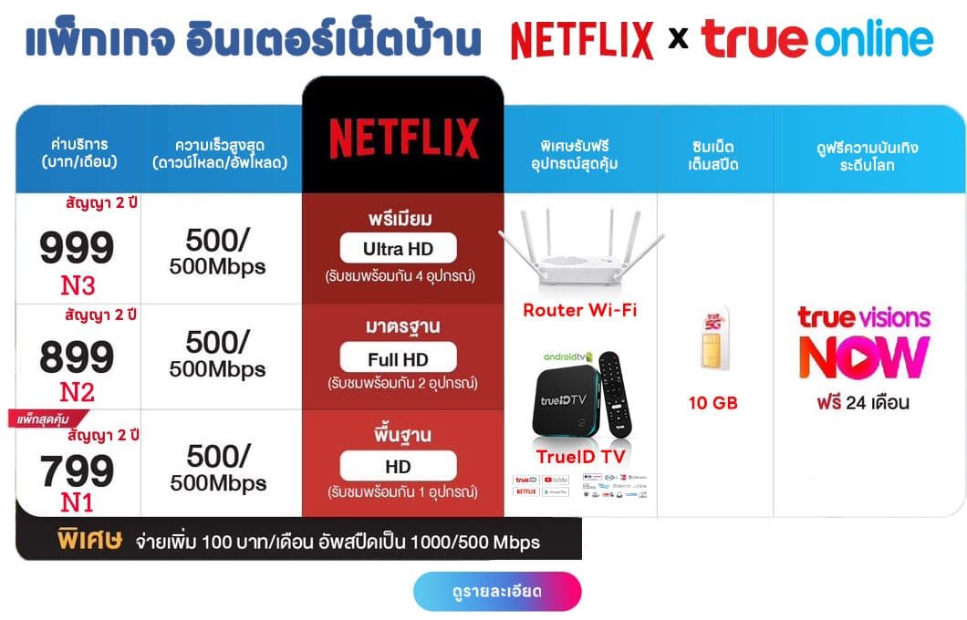 โปรโมชั่น เน็ตบ้านทรู แพ็กเกจอินเตอร์ เราเตอร์ ไวไฟ พร้อมกล่องทีวี รับชม Netflix