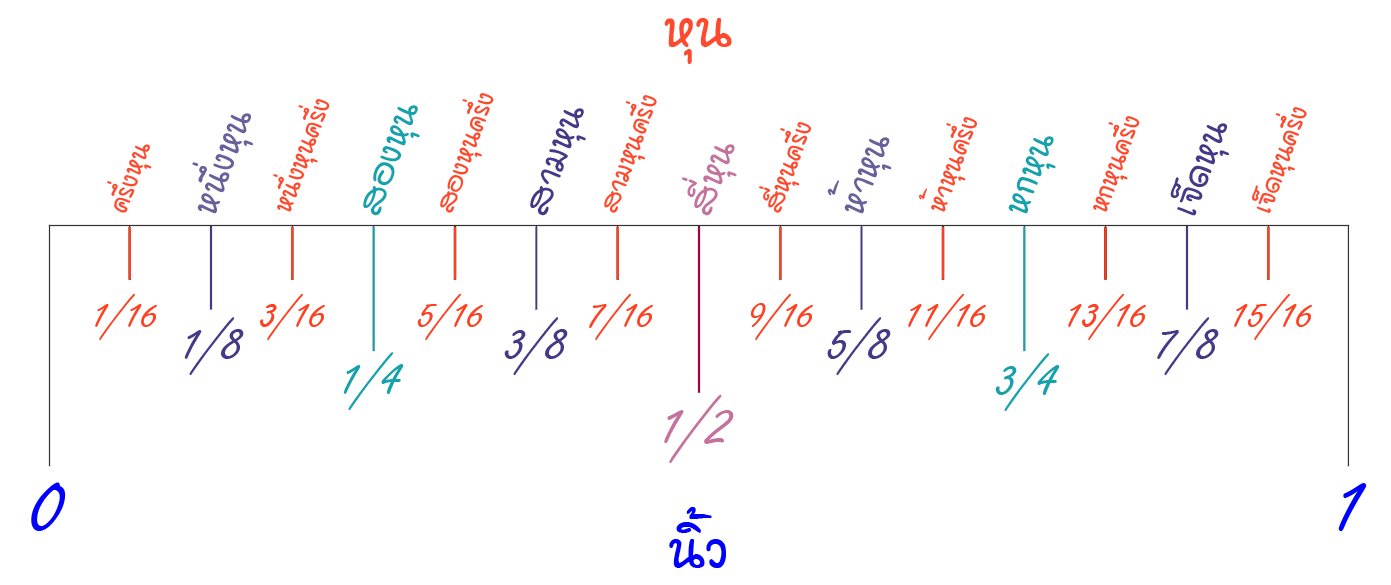 หุน
