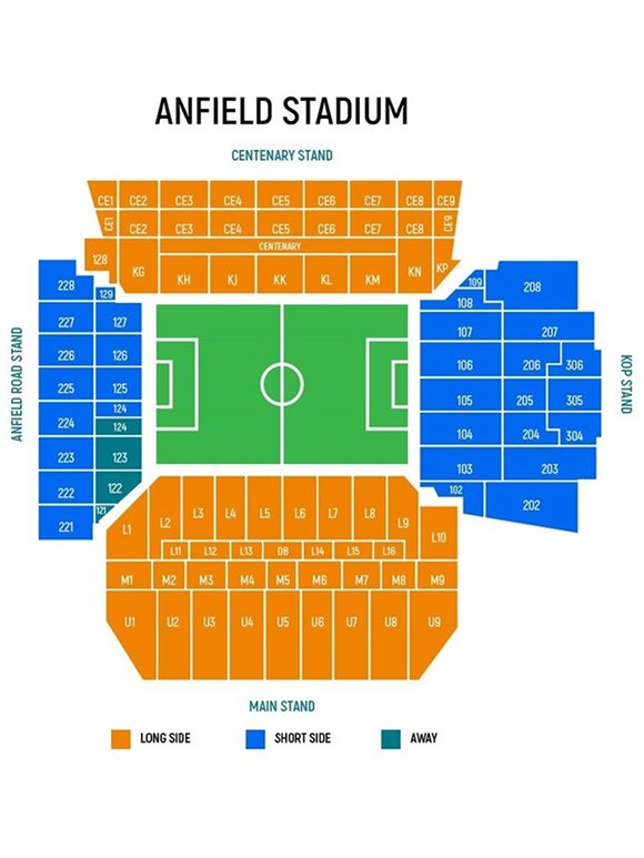 แผนผังที่นั่งสนามแอนฟิลด์ (Anfield Stadium) รังเหย้าของทีมลิเวอร์พูล แสดงโซนที่นั่งฝั่ง Long Side