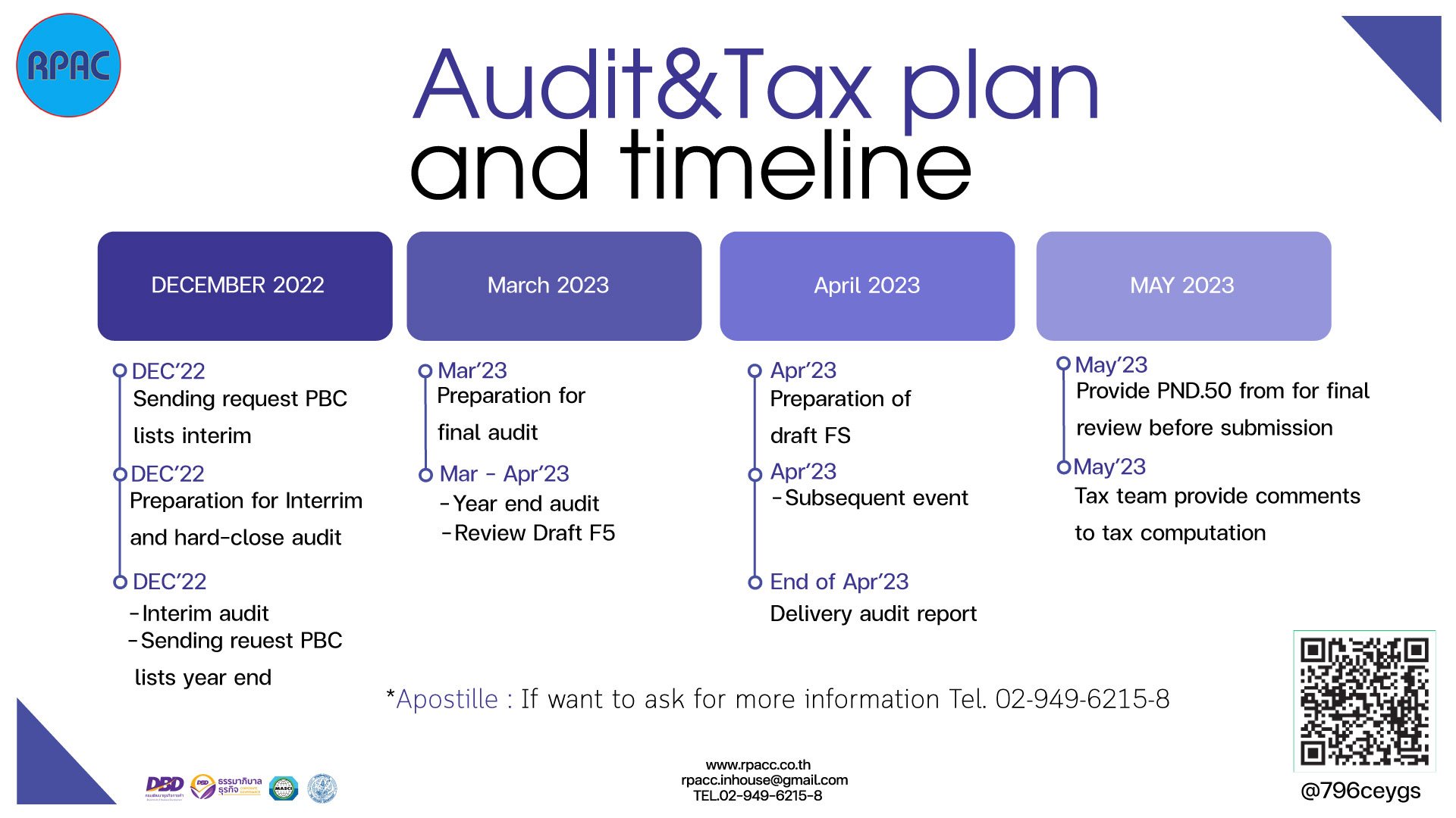 Audit Tax Plan And Timeline Rpacc audit-tax-plan-and-timeline-rpacc