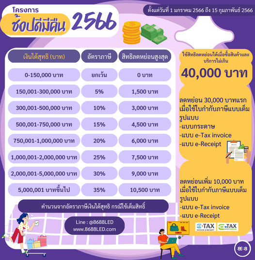 ช้อปดีมีคืน 2566