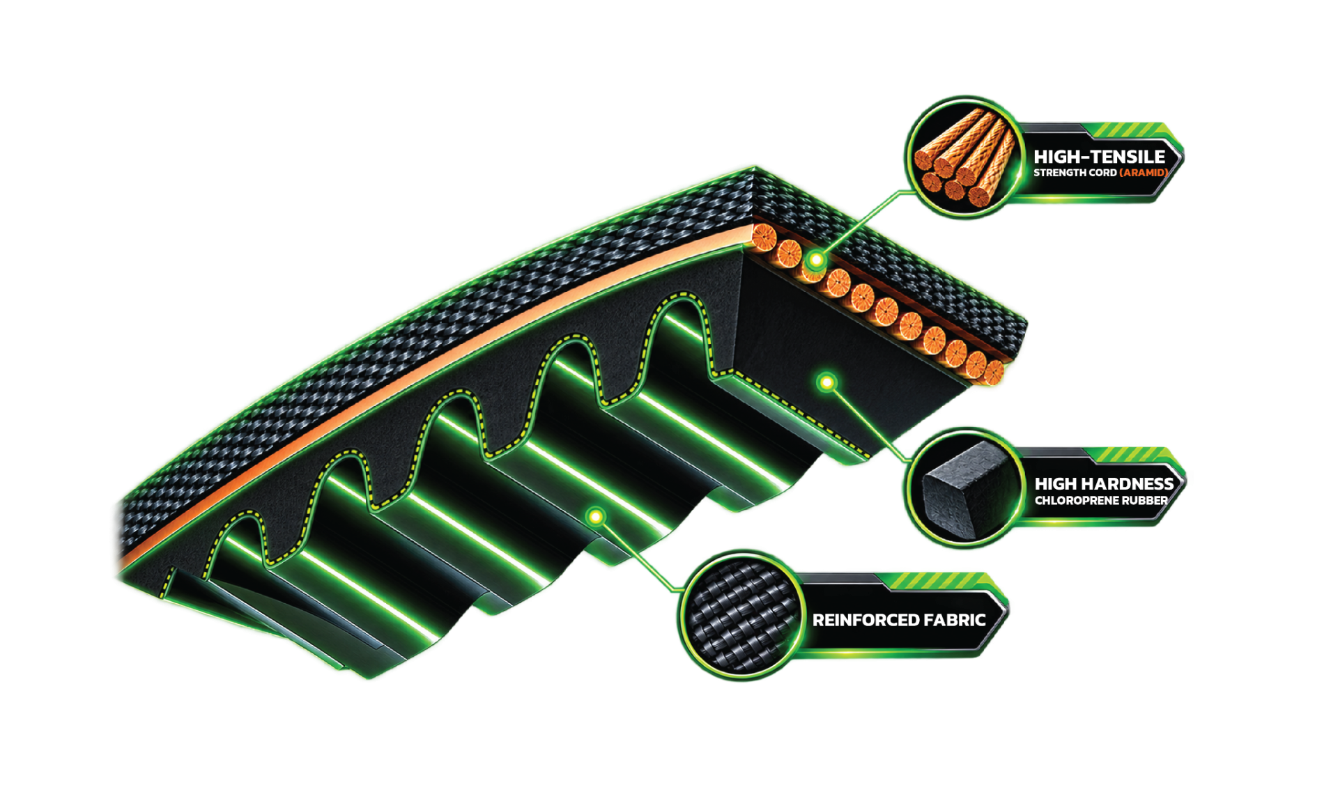 ภาพโครงสร้างสายพาน แสดงเส้นใย Aramid ยาง Chloroprene และชั้นผ้าเสริมแรง