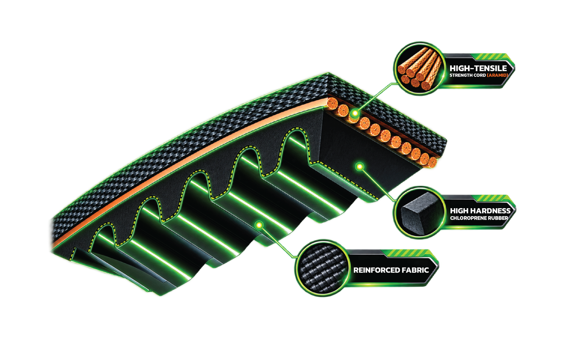 ภาพโครงสร้างสายพาน แสดงเส้นใย Aramid ยาง Chloroprene และชั้นผ้าเสริมแรง