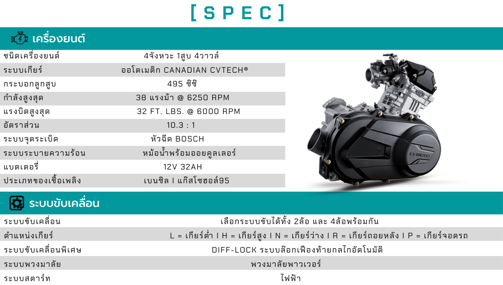 CFmoto ATV NEW X520L