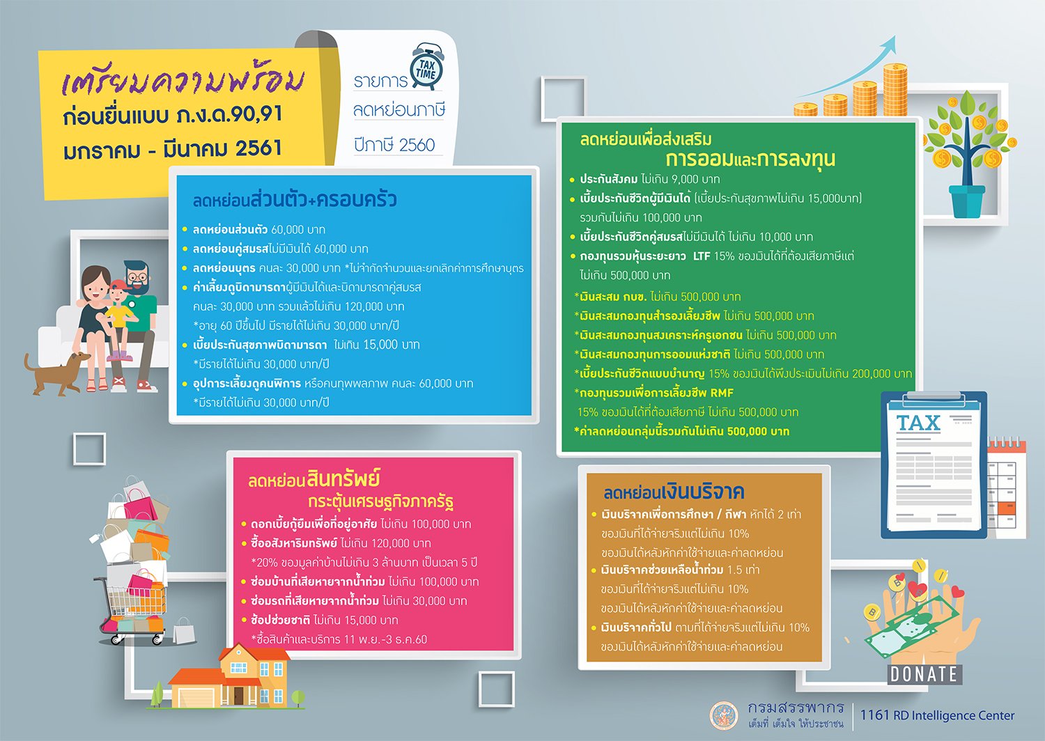 สรุปรายการลดหย่อนภาษี ปี 2560