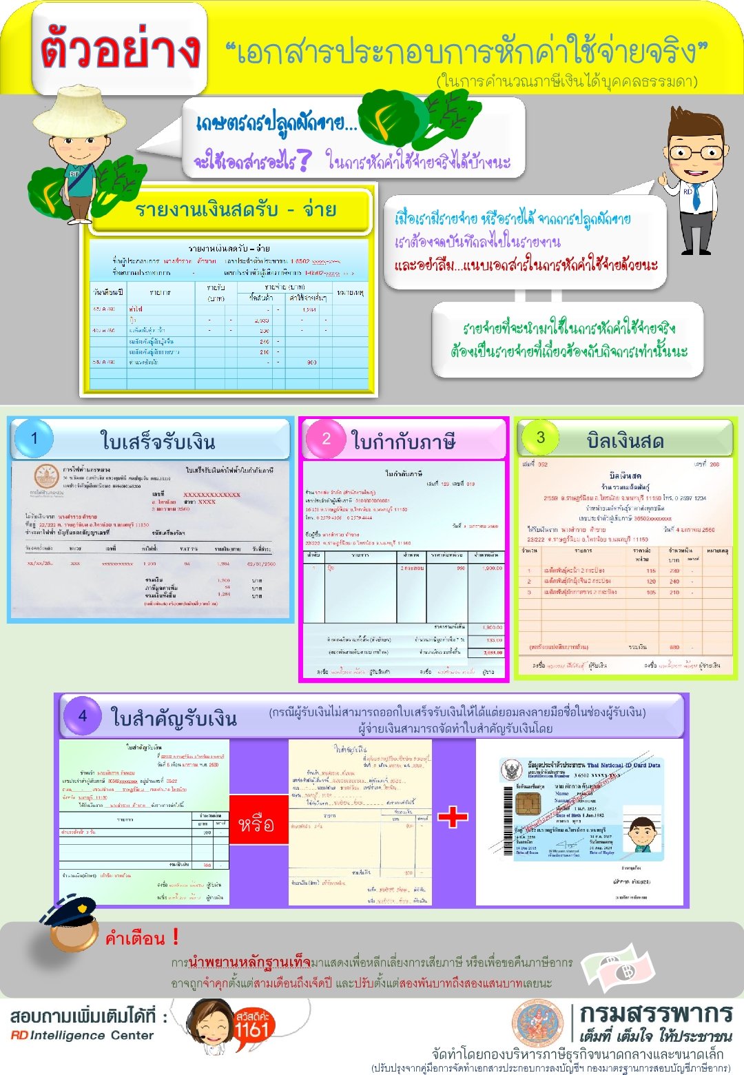 การหักค่าใช้จ่ายตามจริง & อัตราเหมา คำนวณภาษีเงินได้บุคคลธรรมดา