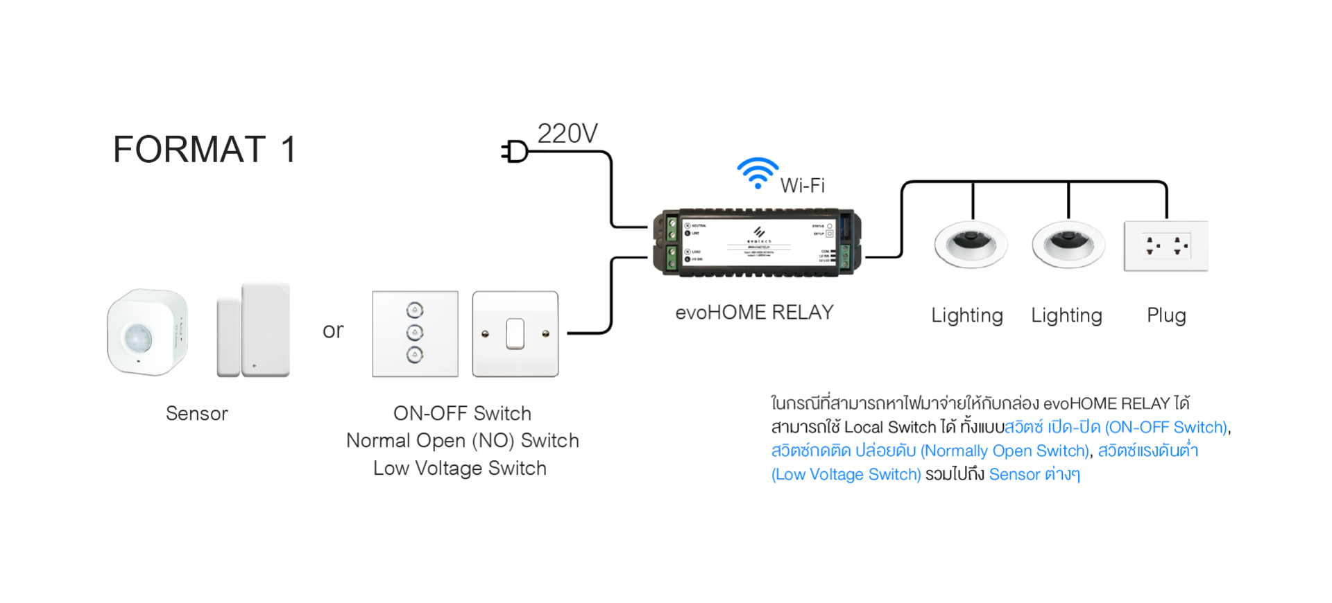 evoHOME RELAY evotech