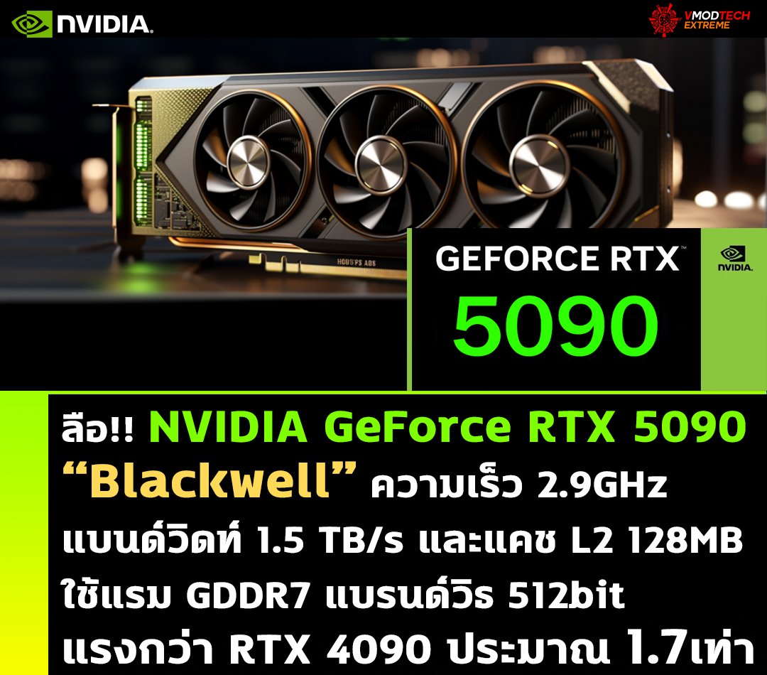 ลือ!! NVIDIA GeForce RTX 5090 รุ่นใหม่ความเร็ว 2.9 GHz แบนด์วิดท์ 1.5 TB/s และแคช L2 128MB ลือ!! NVIDIA GeForce RTX 5090 รุ่นใหม่ความเร็ว 2.9 GHz แบนด์วิดท์ 1.5 TB/s และแคช L2 128MB