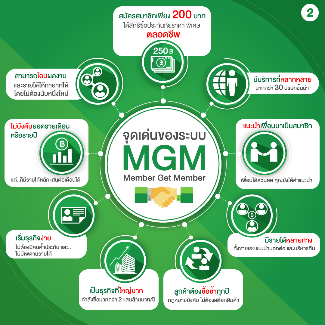 ช่องทางสร้างรายได้ตามแผนการตลาดศรีกรุงโบรคเกอร์ - srikrungmgmnetwork ช่องทางสร้างรายได้ตามแผนการตลาดศรีกรุงโบรคเกอร์ - Srikrungmgmnetwork
