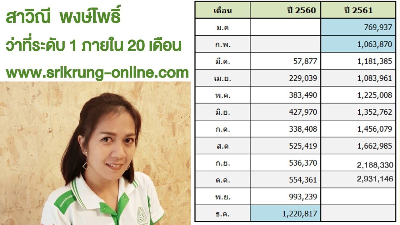 แอ้ม สาวิณี พงษ์โพธิ์ ว่าที่ระดับ 1 ใช้เวลา 20 เดือน