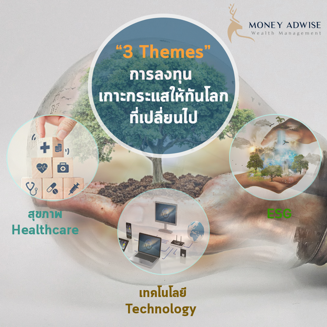 3 Themes การลงทุนเกาะกระแสให้ทันโลกที่เปลี่ยนไป 3 Themes การลงทุนเกาะกระแสให้ทันโลกที่เปลี่ยนไป