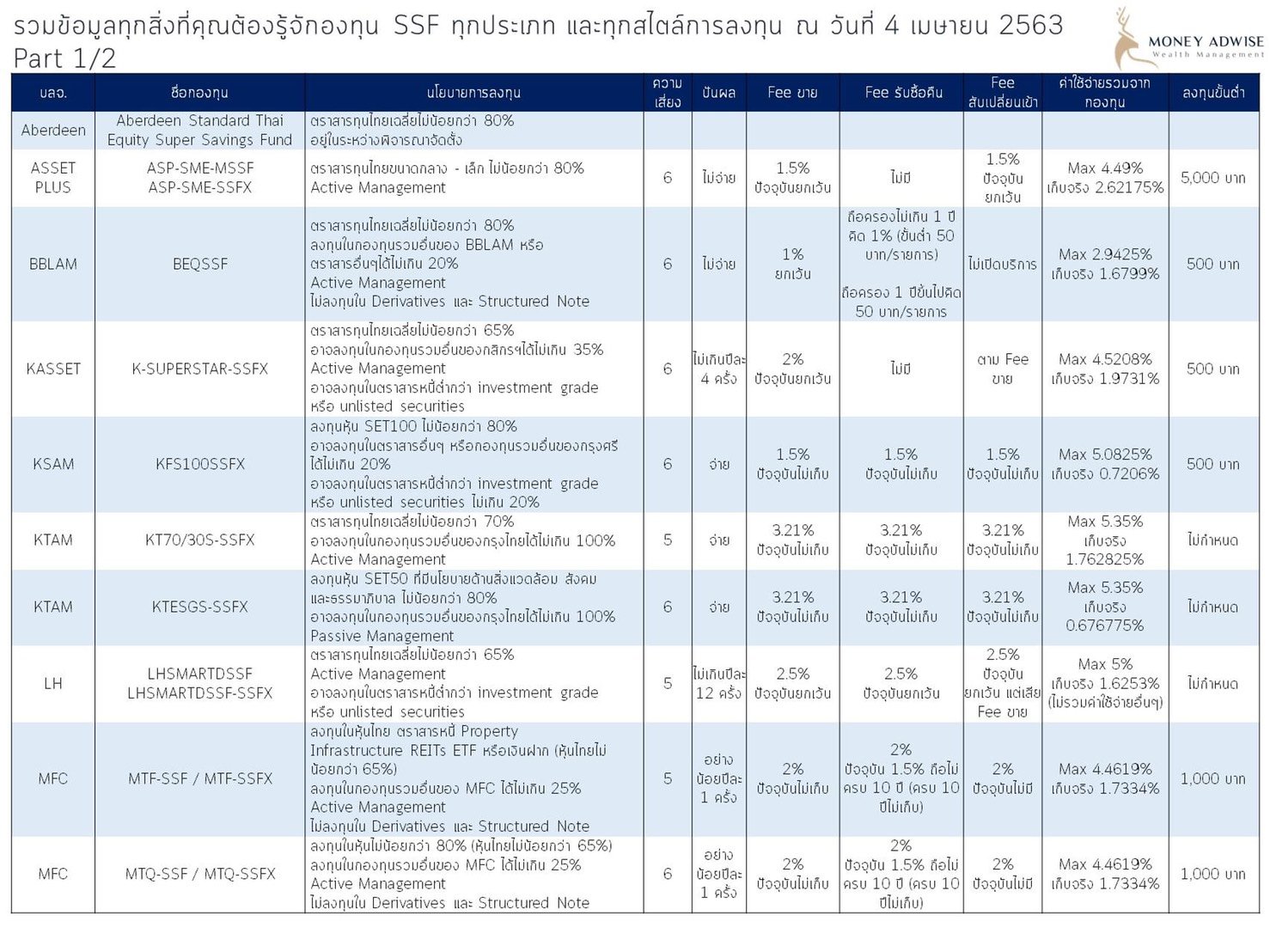 เปรียบเทียบข้อมูลกองทุนSSF & SSFX