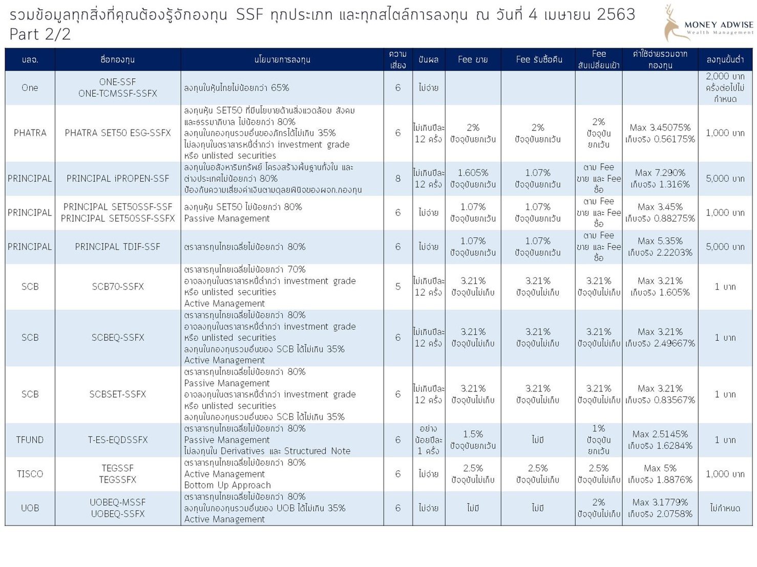 เปรียบเทียบข้อมูลกองทุนSSF & SSFX