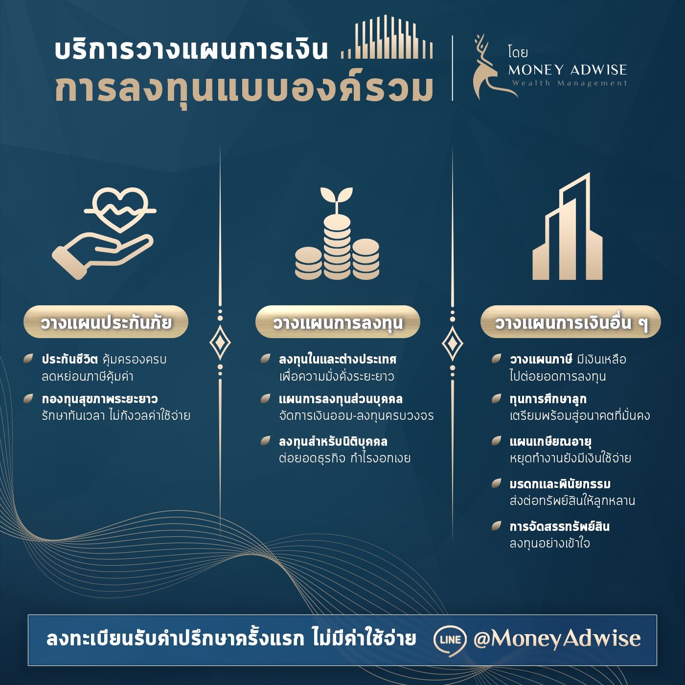 บริการรับวางแผนการเงินและการลงทุนแบบองค์รวมของ Money Adwise