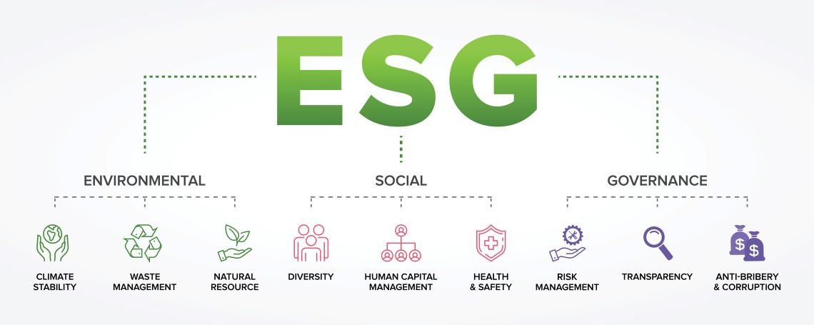 ข้อควรระวังเกี่ยวกับ ESG Investing