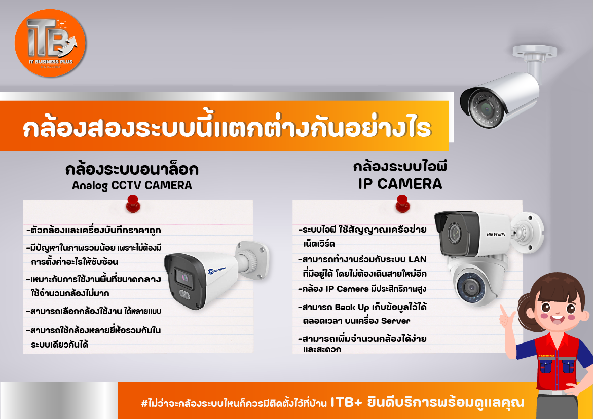กล้องสองระบบนี้แตกต่างกันอย่างไร - Itb-Cctv