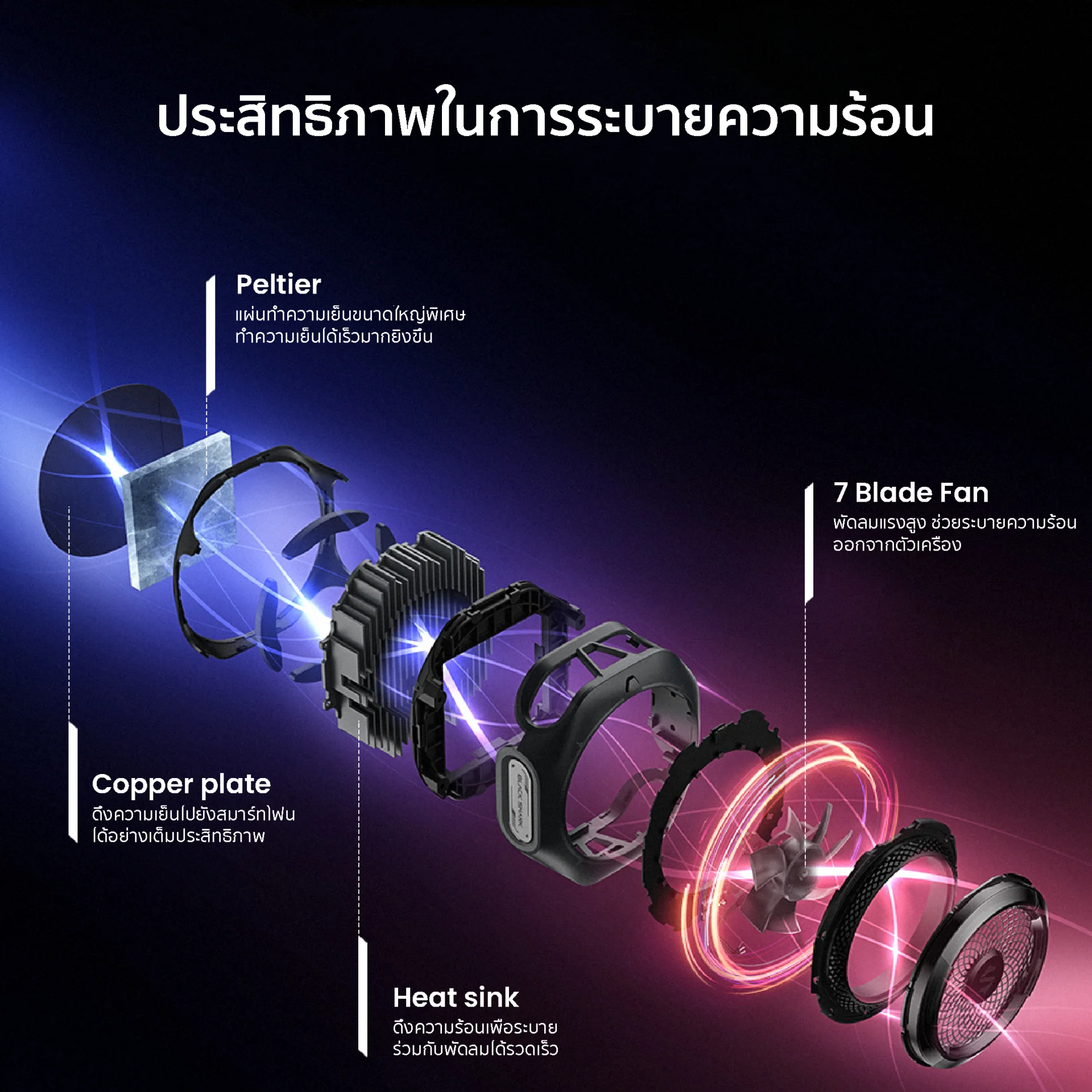 Cooling efficiency ประสิทธิภาพในการระบายความร้อน
