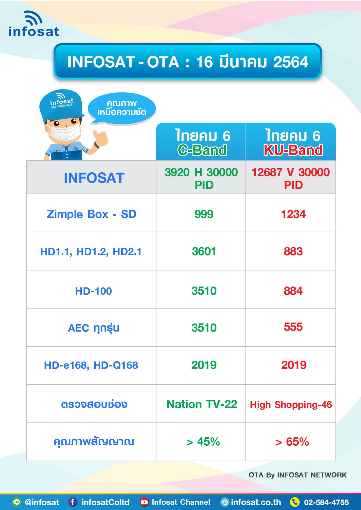OTA ประจำเดือนมีนาคม 2564