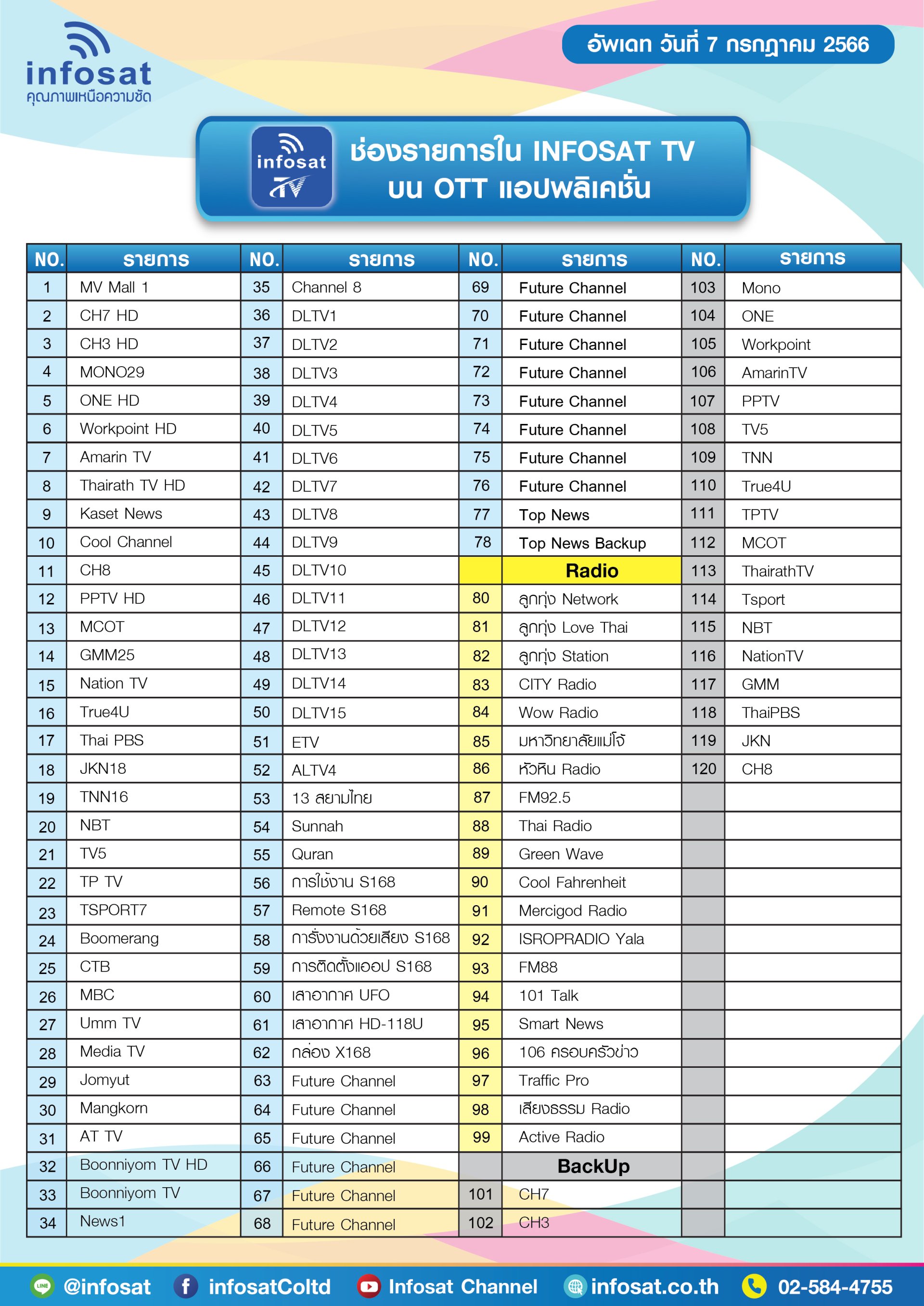 Infosst infosat - infosat