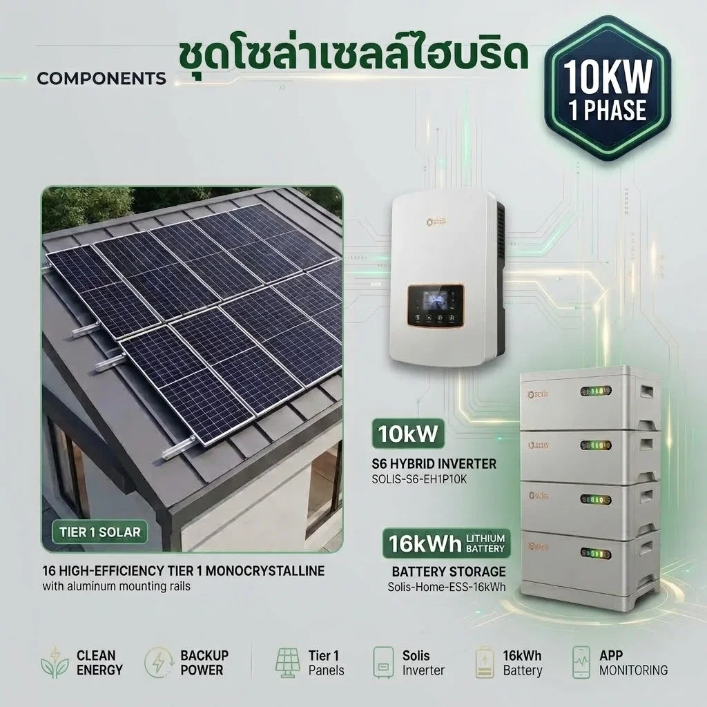 แพ็คเกจโซล่าเซลล์ไฮบริด 10KW 1 Phase แพ็คเกจโซล่าเซลล์ไฮบริด 10KW 1 Phase