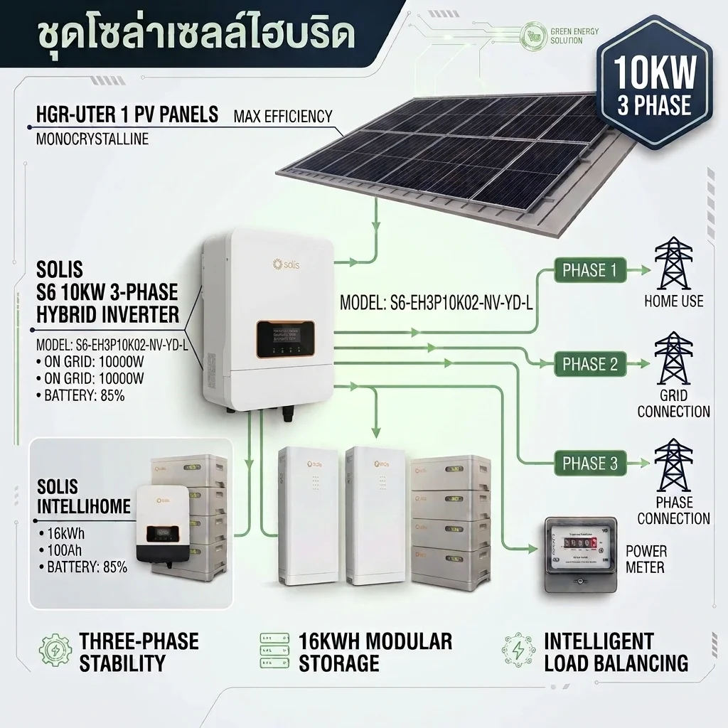 แพ็คเกจโซล่าเซลล์ไฮบริด 10KW 3 Phase