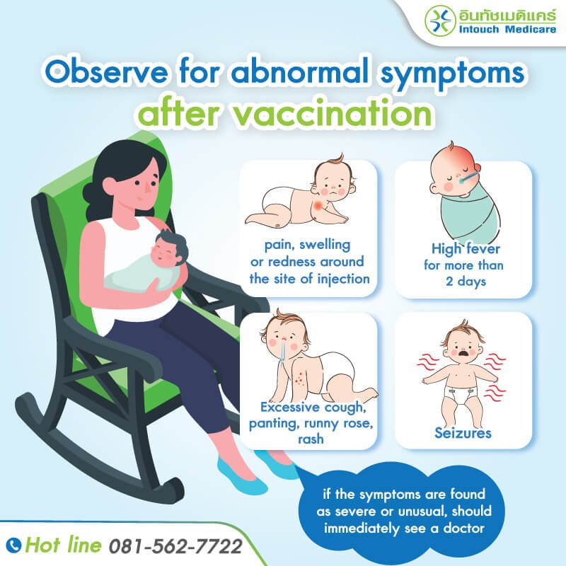 Observe for abnormal symptoms after vaccination