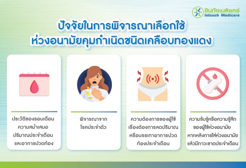 Copper-coated-IUD ห่วงอนามัยคุมกำเนิดชนิดเคลือบทองแดง