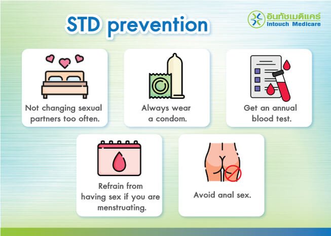 STD prevention