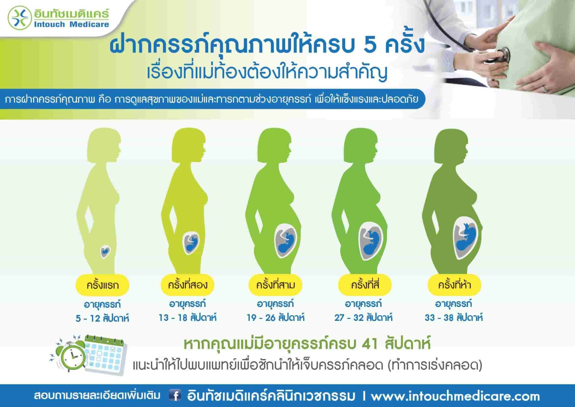 การฝากครรภ์คุณภาพคืออะไร และต้องทำอย่างไรบ้าง - Intouchmedicare