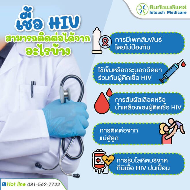 จะเกิดอะไรขึ้นเมื่อคุณได้รับเชื้อ HIV